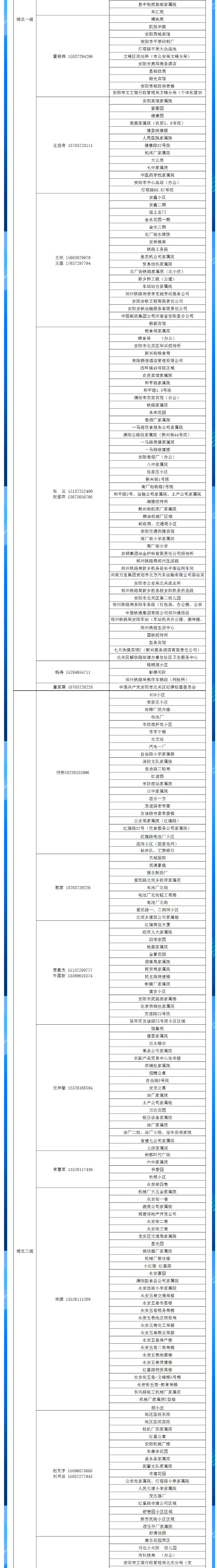 安陽全市供熱小區(qū)供熱服務(wù)部、益和熱力客服專員電話明細(xì)_02